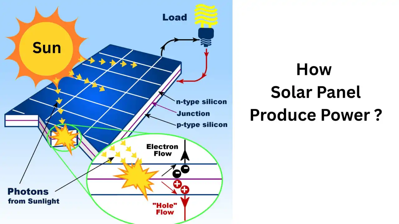 Do Solar Panels Work in the Rainy Season?